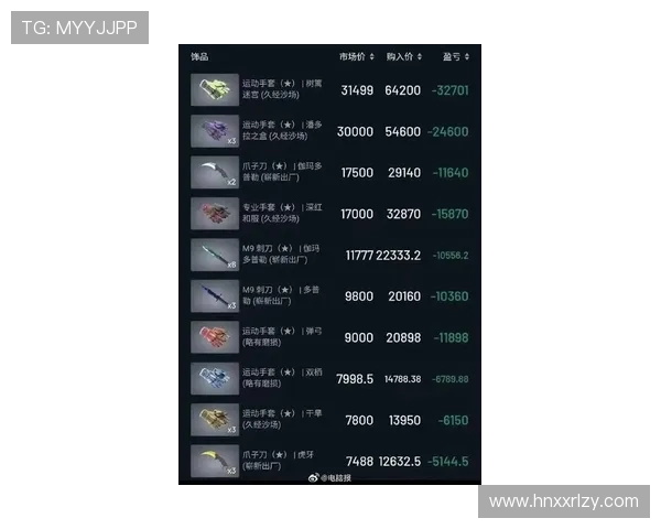 csgo饰品走势行情最新今天：市场暴跌后是入手良机？_自用玩家如何避免高价接盘？