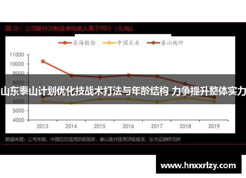 山东泰山计划优化技战术打法与年龄结构 力争提升整体实力